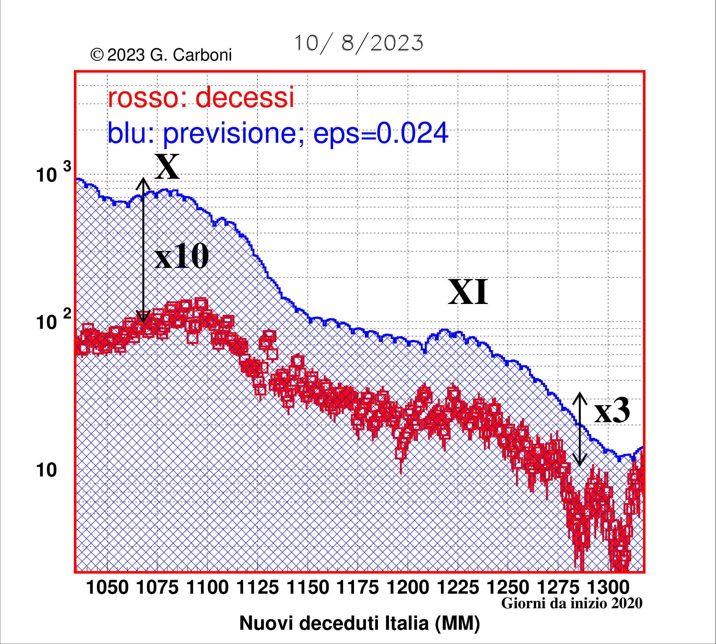 tailreg 00 .15.08.2023