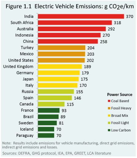 energy footprint global