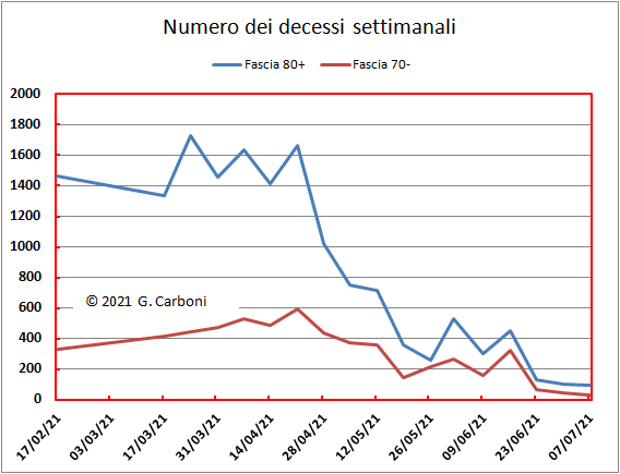 decessi 2 fasce 16