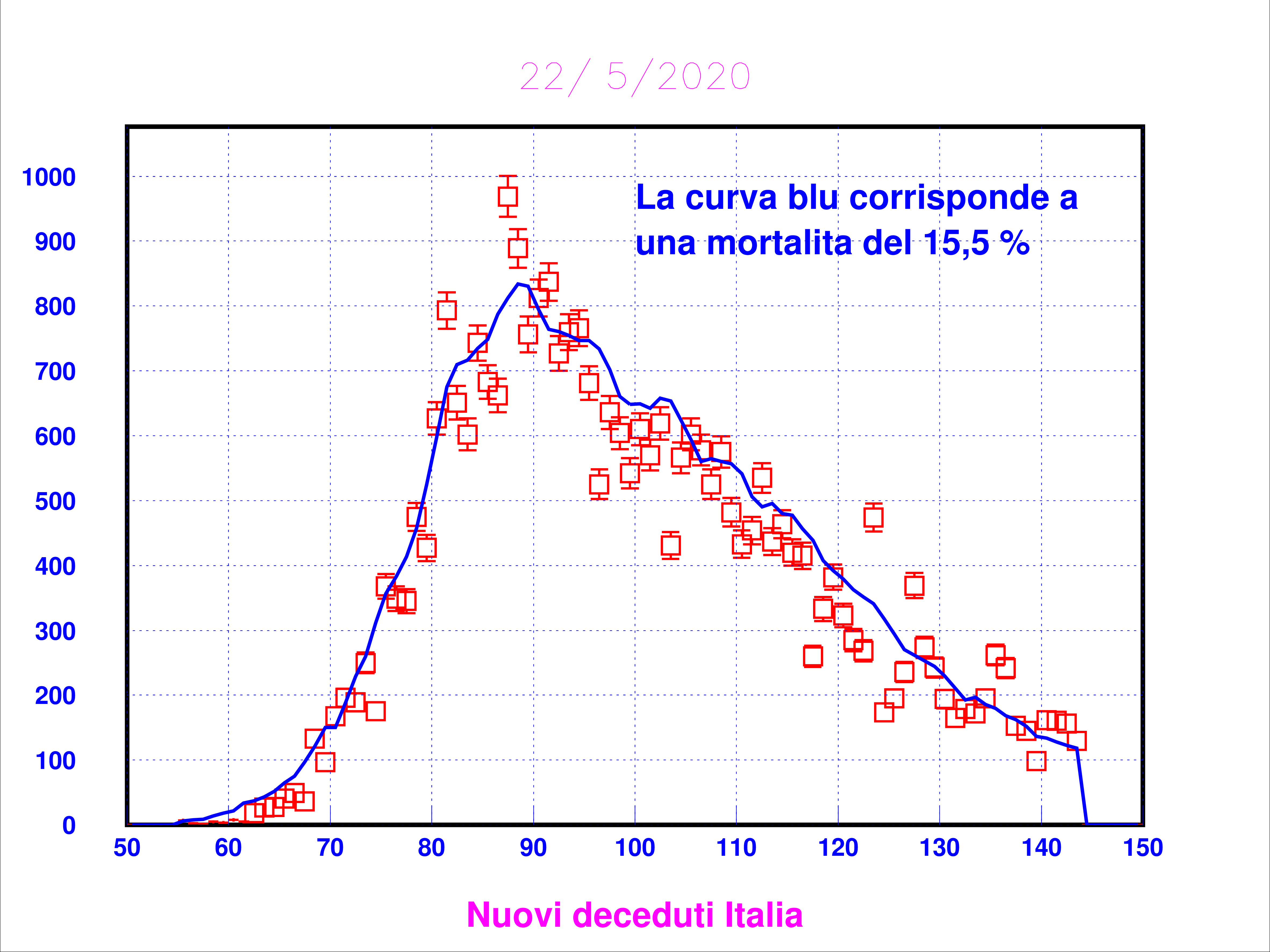 nuovi_dec_italia.png